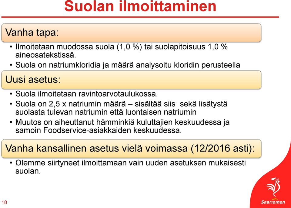 Suola on 2,5 x natriumin määrä sisältää siis sekä lisätystä suolasta tulevan natriumin että luontaisen natriumin Muutos on aiheuttanut