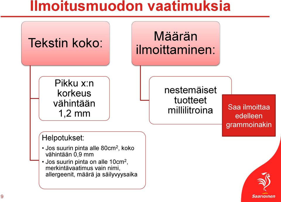 grammoinakin Helpotukset: Jos suurin pinta alle 80cm 2, koko vähintään 0,9 mm Jos