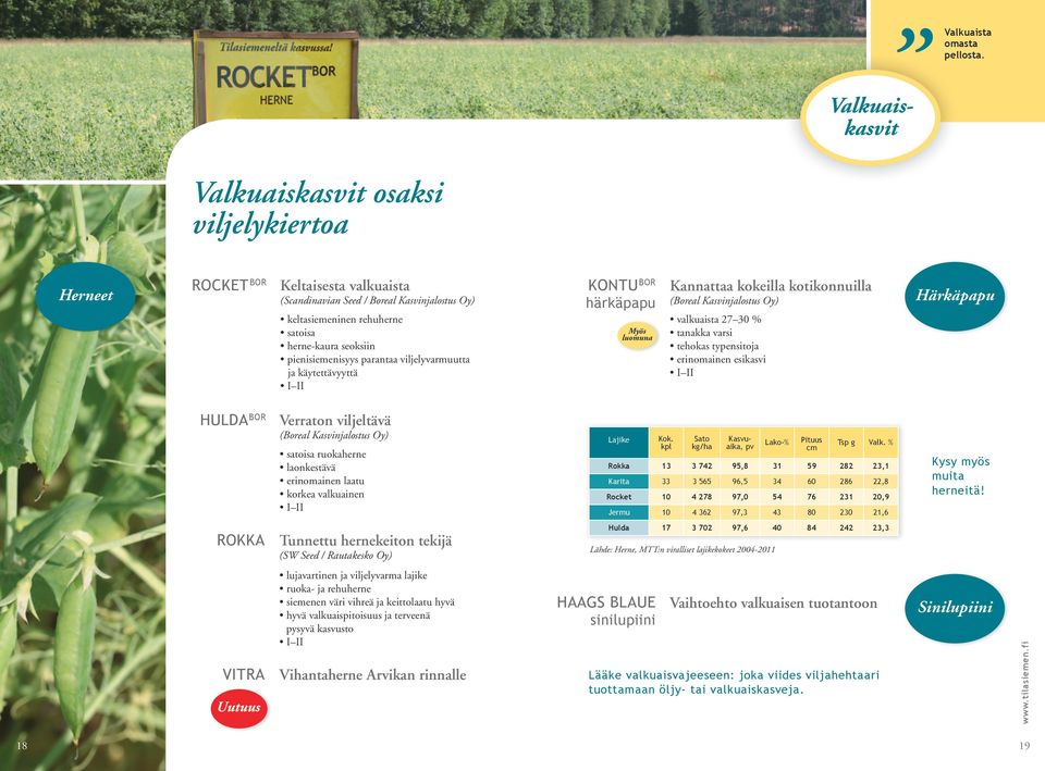 pienisiemenisyys parantaa viljelyvarmuutta ja käytettävyyttä I II KONTU BOR härkäpapu Kannattaa kokeilla kotikonnuilla valkuaista 27 30 % tanakka varsi tehokas typensitoja erinomainen esikasvi I II