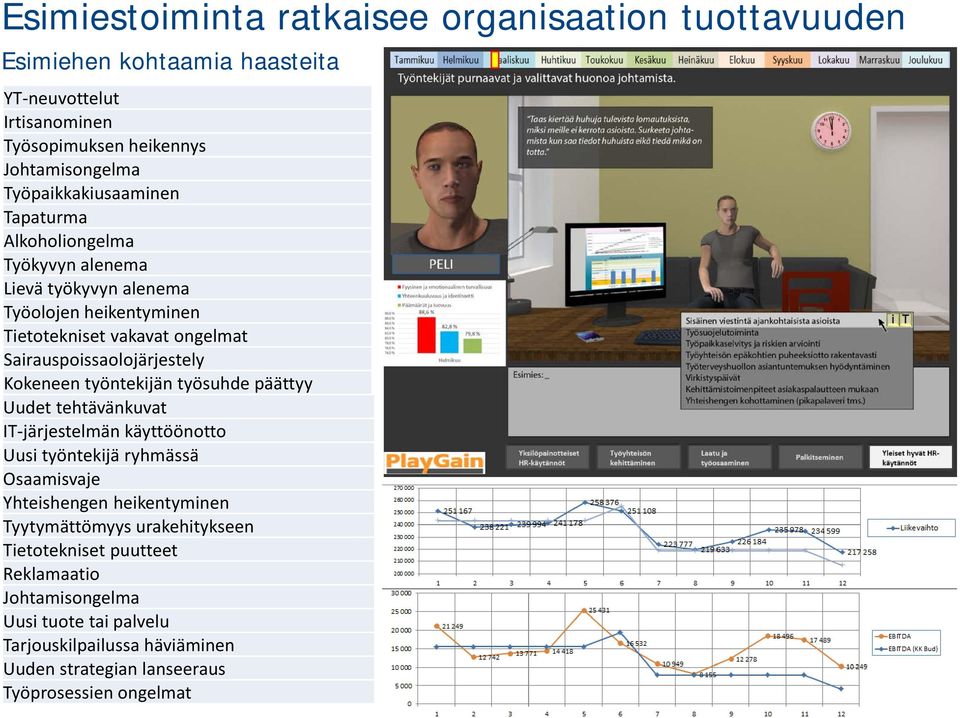 Sairauspoissaolojärjestely Kokeneen työntekijän työsuhde päättyy Uudet tehtävänkuvat IT-järjestelmän käyttöönotto Uusi työntekijä ryhmässä Osaamisvaje Yhteishengen