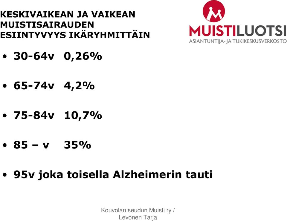 IKÄRYHMITTÄIN 30-64v 0,26% 65-74v