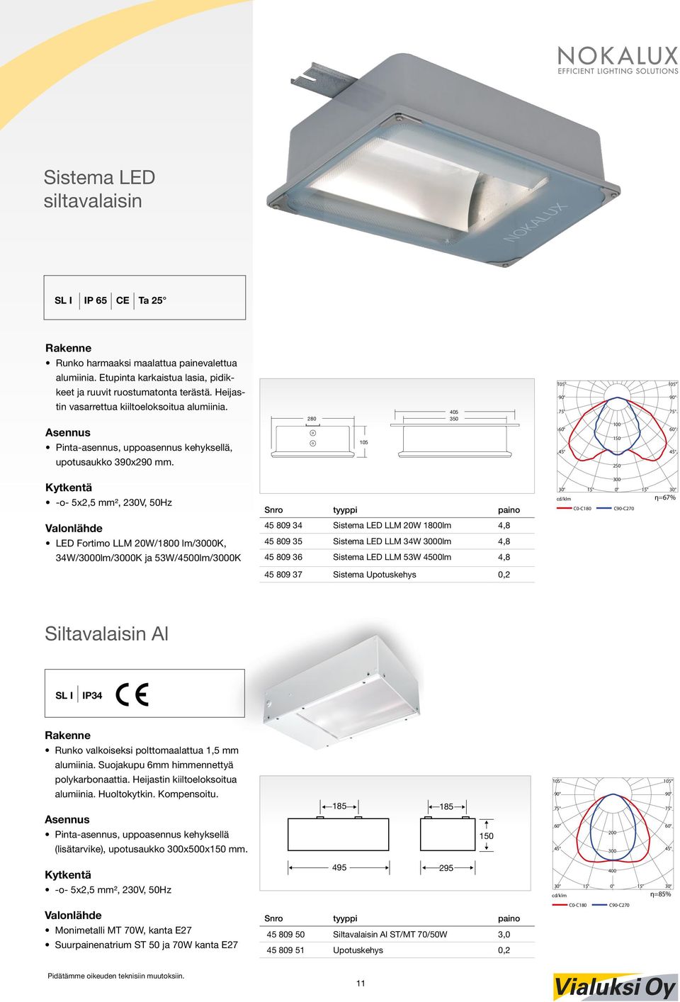 280 105 405 350 100 150 250 -o- 5x2,5 mm², 230V, 50Hz Snro tyyppi paino 300 15 0 15 C0-C180 C90-C270 η=67% LED Fortimo LLM 20W/1800 lm/3000k, 34W/3000lm/3000K ja 53W/4500lm/3000K 45 809 34 Sistema