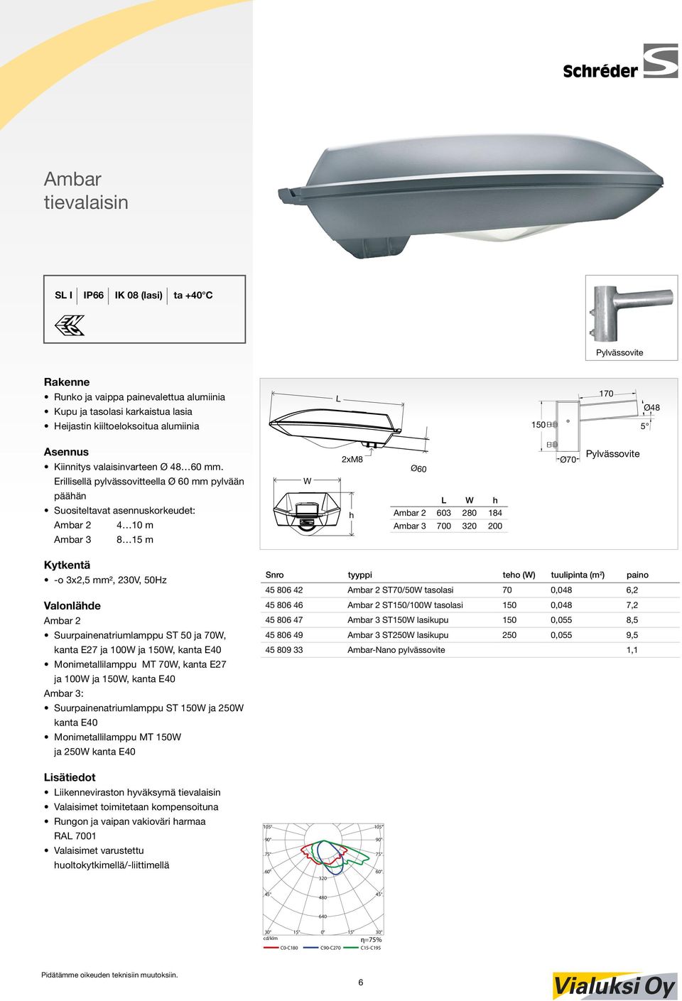 Erillisellä pylvässovitteella Ø 60 mm pylvään päähän Suositeltavat asennuskorkeudet: Ambar 2 4 10 m Ambar 3 8 15 m W 2xM8 h Ø60 L W h Ambar 2 603 280 184 Ambar 3 700 320 200 Ø70 Pylvässovite -o 3x2,5