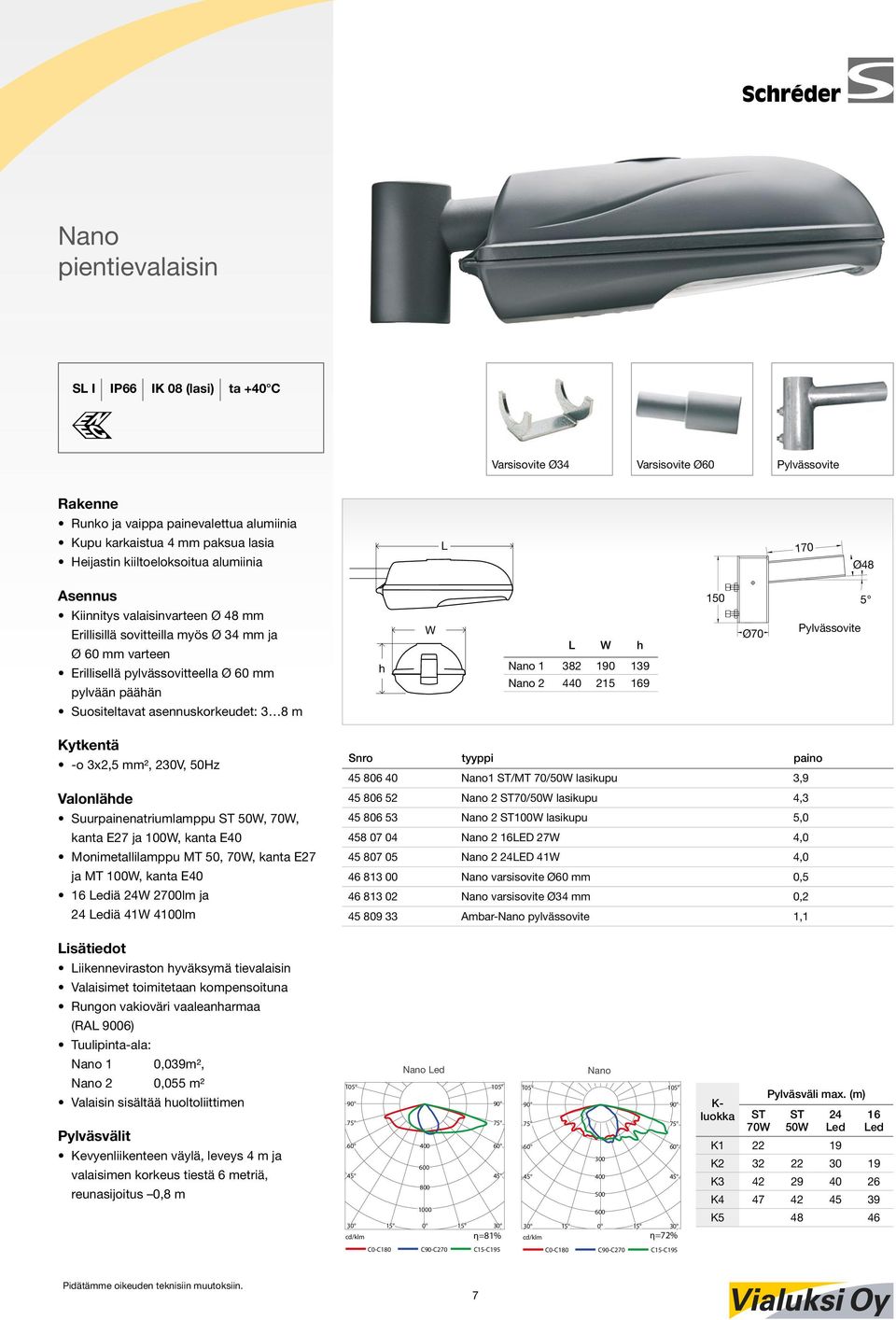 m h 139 190 W L W h Nano 1 382 190 139 Nano 2 440 215 169 150 Ø70 Pylvässovite 5 -o 3x2,5 mm², 230V, 50Hz Suurpainenatriumlamppu ST 50W, 70W, kanta E27 ja 100W, kanta E40 Monimetallilamppu MT 50,