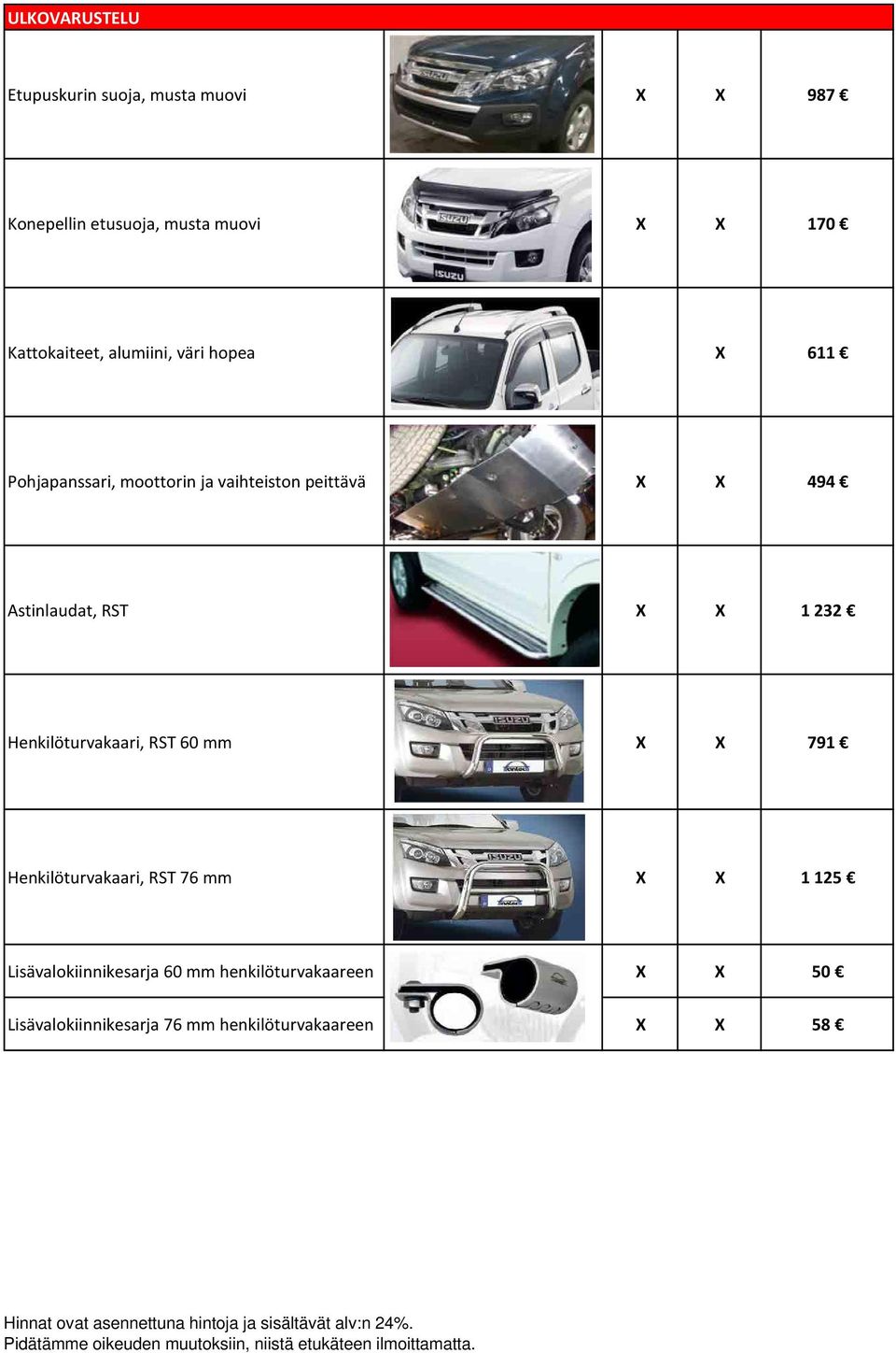 Astinlaudat, RST X X 1 232 Henkilöturvakaari, RST 60 mm X X 791 Henkilöturvakaari, RST 76 mm X X 1
