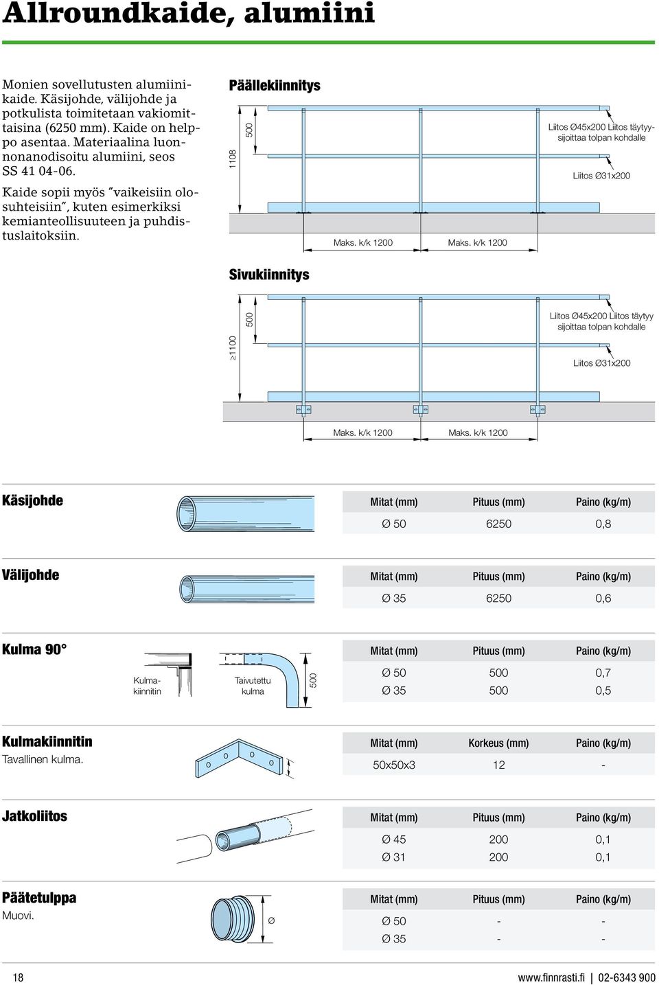 k/k 1200 Maks. k/k 1200 Liitos Ø45x200 Liitos täytyysijoittaa tolpan kohdalle Liitos Ø31x200 Sivukiinnitys 500 Liitos Ø45x200 Liitos täytyy sijoittaa tolpan kohdalle 1100 Liitos Ø31x200 Maks.