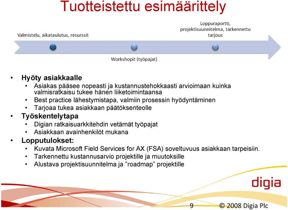 päätöksenteolle Työskentelytapa Digian ratkaisuarkkitehdin vetämät työpajat Asiakkaan avainhenkilöt mukana Lopputulokset: Kuvata Microsoft