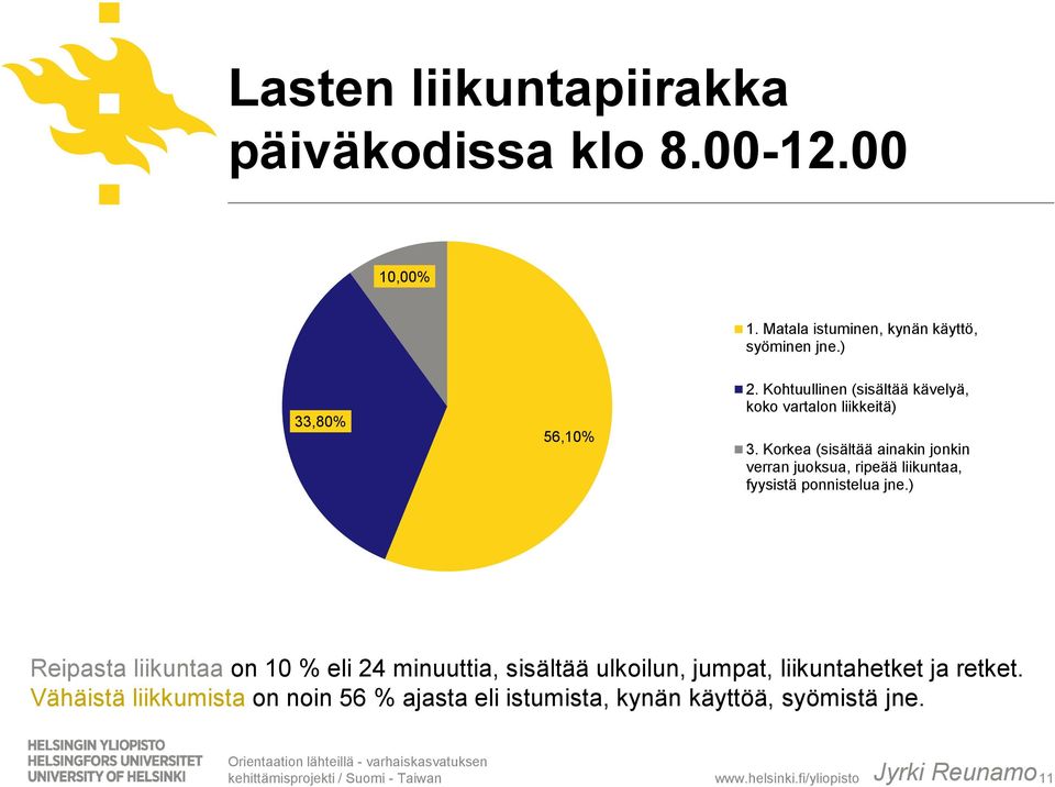 Korkea (sisältää ainakin jonkin verran juoksua, ripeää liikuntaa, fyysistä ponnistelua jne.