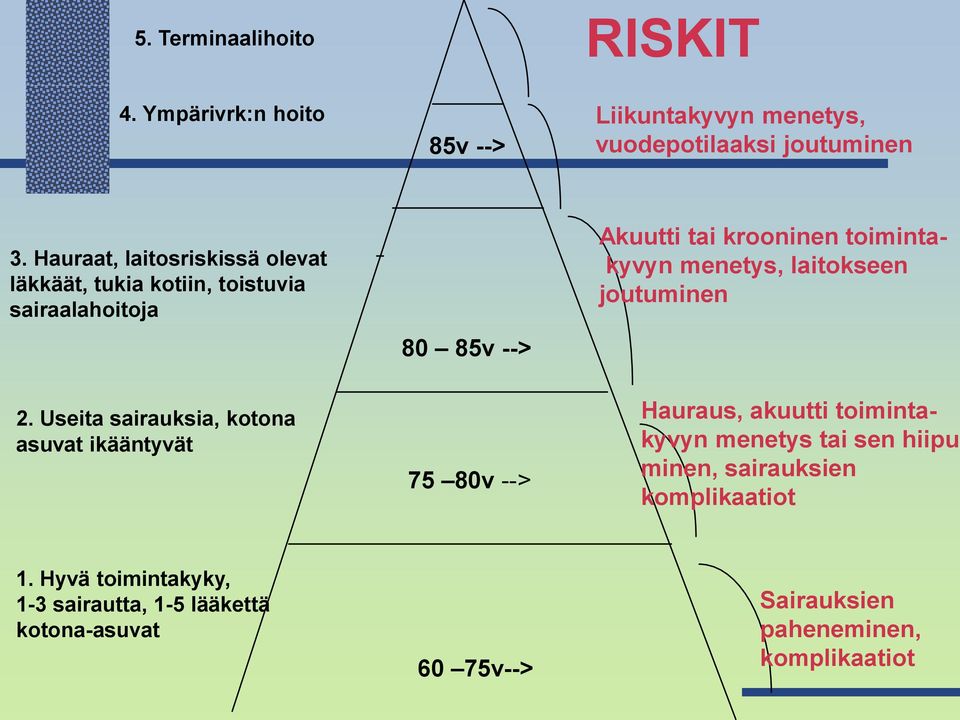 menetys, laitokseen joutuminen 2.