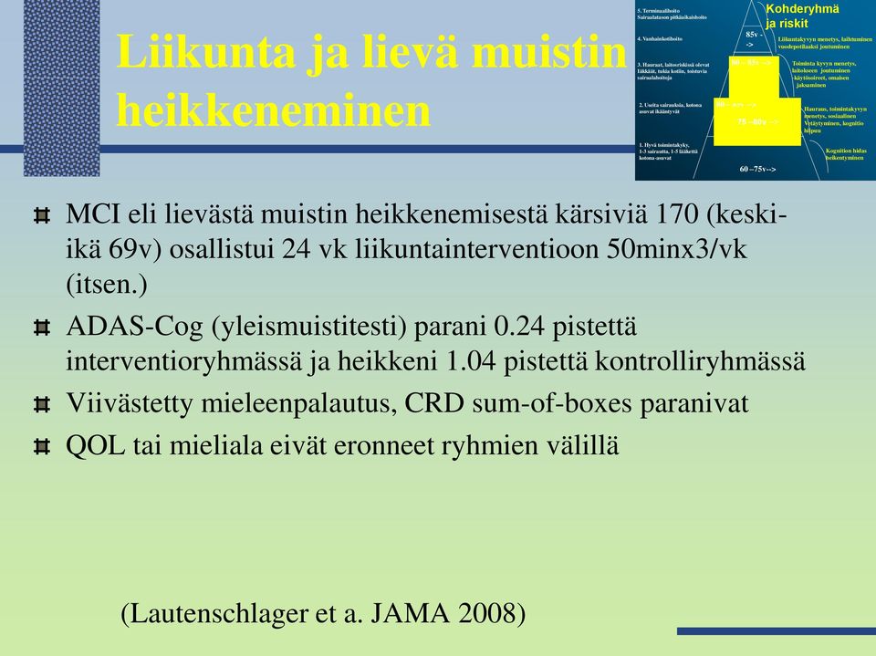 laitokseen joutuminen -käytösoireet, omaisen jaksaminen Hauraus, toimintakyvyn menetys, sosiaalinen Vetäytyminen, kognitio hiipuu 1.