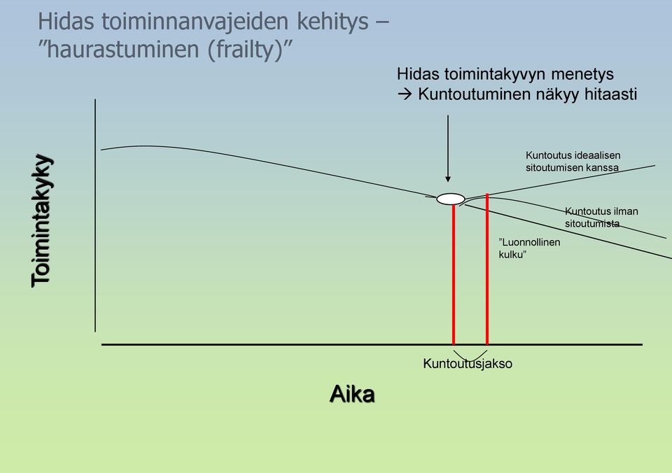 hitaasti Kuntoutus ideaalisen sitoutumisen kanssa