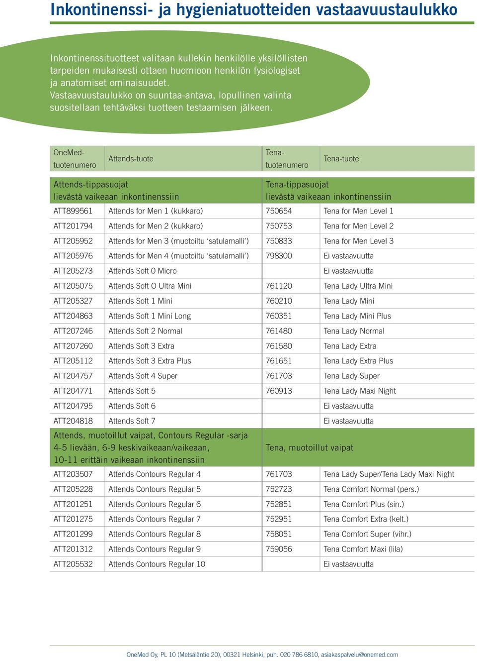 OneMed- tuote Attends-tippasuojat lievästä vaikeaan inkontinenssiin tippasuojat lievästä vaikeaan inkontinenssiin ATT899561 Attends for Men 1 (kukkaro) 750654 Tena for Men Level 1 ATT201794 Attends