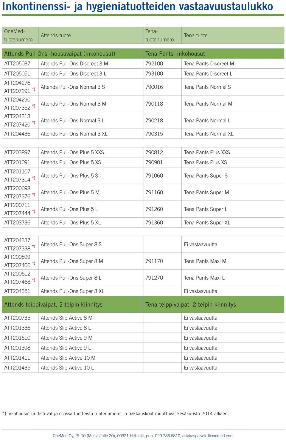 Normal 3 M 790118 Tena Pants Normal M ATT204313 ATT207420 *) Attends Pull-Ons Normal 3 L 790218 Tena Pants Normal L ATT204436 Attends Pull-Ons Normal 3 XL 790315 Tena Pants Normal XL ATT203897