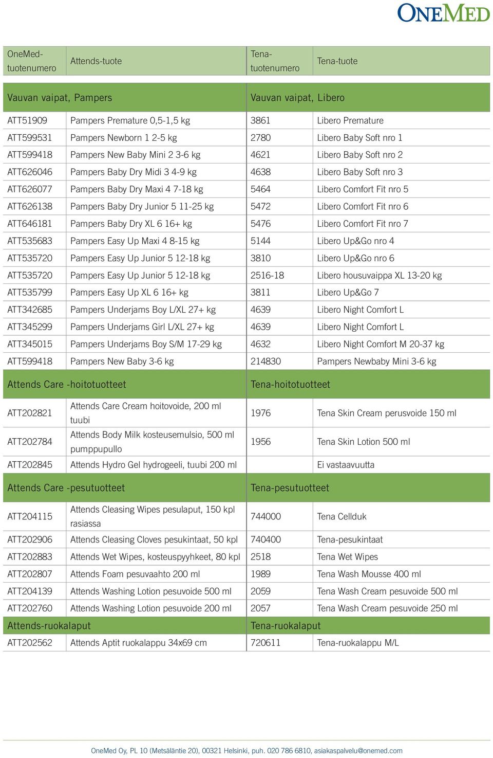 ATT626138 Pampers Baby Dry Junior 5 11-25 kg 5472 Libero Comfort Fit nro 6 ATT646181 Pampers Baby Dry XL 6 16+ kg 5476 Libero Comfort Fit nro 7 ATT535683 Pampers Easy Up Maxi 4 8-15 kg 5144 Libero