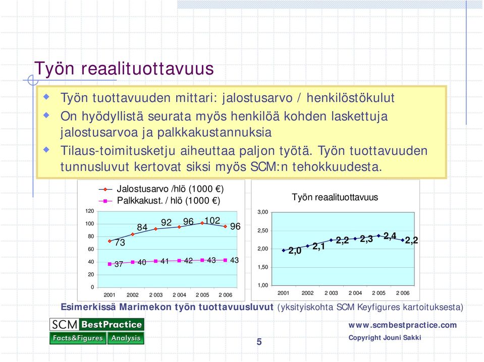 Jalostusarvo /hlö (1000 ) Palkkakust.