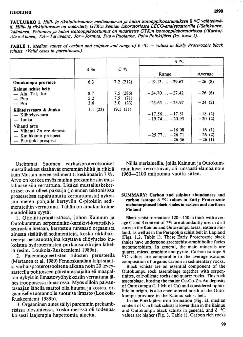 (/Karhu). Ala = Alanen, Tal = Talvivaara, Jor = Jormua, Puo = Puolanka, Poi = Poikkijärvi (ks. kuva 2). TABLE 1.