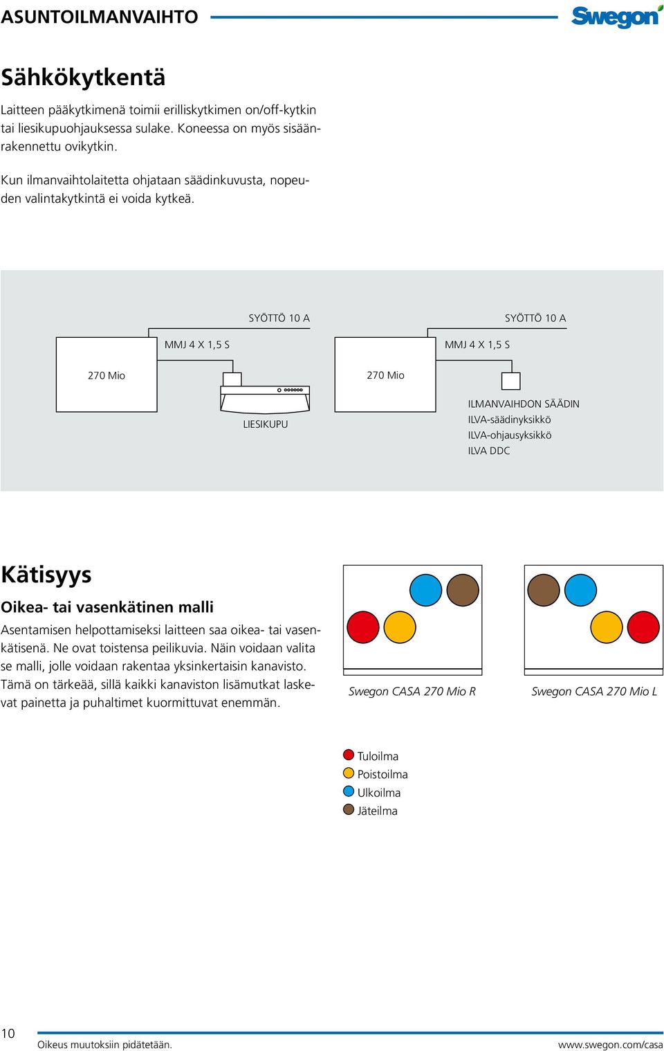 SYÖTTÖ 10 A SYÖTTÖ 10 A MMJ 4 X 1,5 S MMJ 4 X 1,5 S 270 Mio 270 Mio LIESIKUPU ILMANVAIHDON SÄÄDIN ILVA-säädinyksikkö ILVA-ohjausyksikkö ILVA DDC Kätisyys Oikea- tai vasenkätinen malli Asentamisen