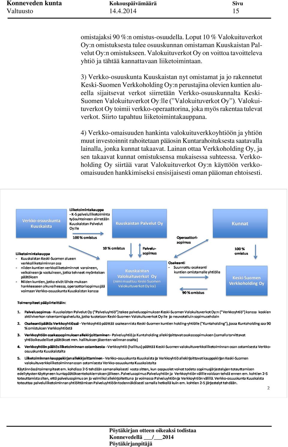 3) Verkko-osuuskunta Kuuskaistan nyt omistamat ja jo rakennetut Keski-Suomen Verkkoholding Oy:n perustajina olevien kuntien alueella sijaitsevat verkot siirretään Verkko-osuuskunnalta Keski- Suomen