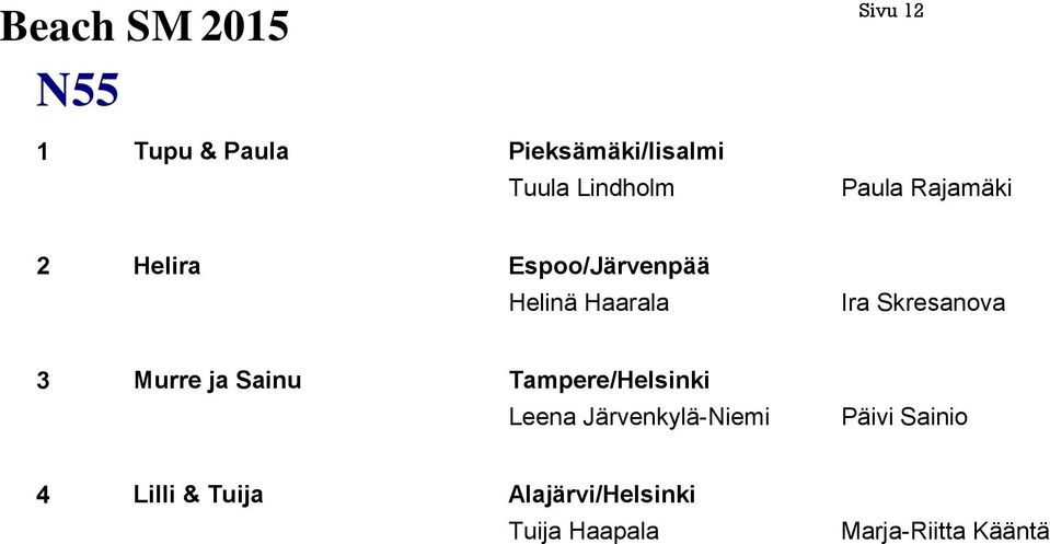 Skresanova 3 Murre ja Sainu / Leena Järvenkylä-Niemi Päivi