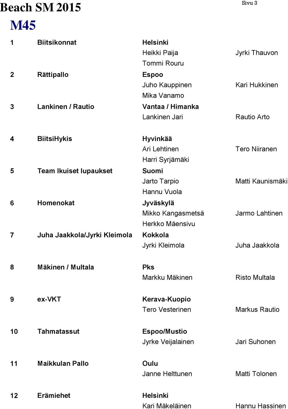 Kangasmetsä Herkko Mäensivu Kokkola Jyrki Kleimola Tero Niiranen Matti Kaunismäki Jarmo Lahtinen Juha Jaakkola 8 Mäkinen / Multala Pks Markku Mäkinen Risto Multala 9 ex-vkt