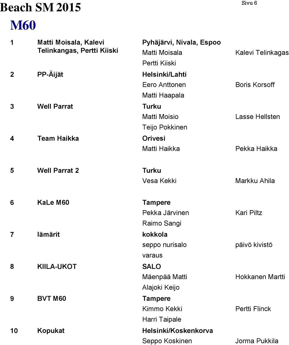 Well Parrat 2 Turku Vesa Kekki Markku Ahila 6 KaLe M60 7 lämärit 8 KIILA-UKOT 9 BVT M60 10 Kopukat Pekka Järvinen Raimo Sangi kokkola seppo nurisalo