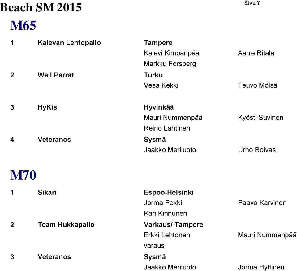 Kyösti Suvinen Urho Roivas M70 1 Sikari 2 Team Hukkapallo 3 Veteranos Espoo- Jorma Pekki Kari