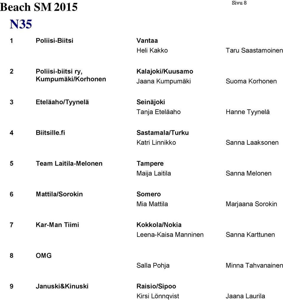 fi Sastamala/Turku Katri Linnikko Sanna Laaksonen 5 Team Laitila-Melonen Maija Laitila Sanna Melonen 6 Mattila/Sorokin Somero Mia