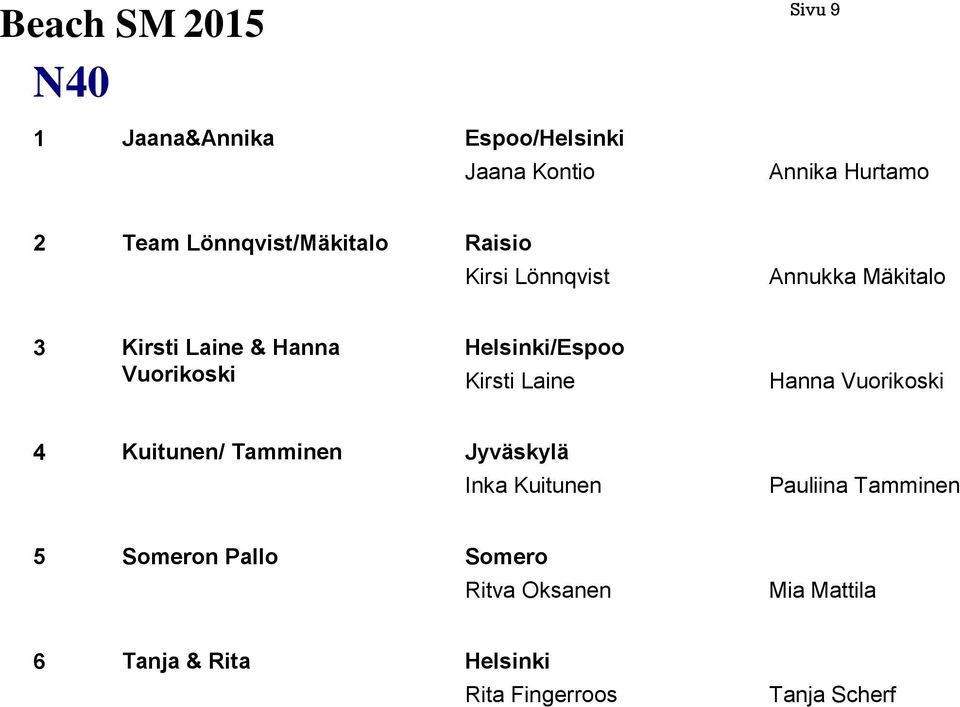 Laine Hanna Vuorikoski 4 Kuitunen/ Tamminen Jyväskylä Inka Kuitunen Pauliina Tamminen 5