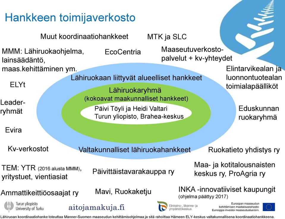 Lähiruokaan liittyvät alueelliset hankkeet ELYt Elintarvikealan ja luonnontuotealan toimialapäälliköt Eduskunnan ruokaryhmä Kv-verkostot Valtakunnalliset lähiruokahankkeet