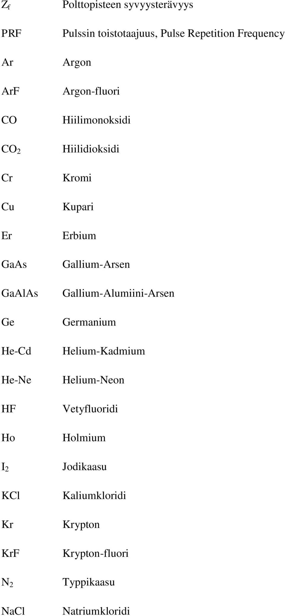 Hiilimonoksidi Hiilidioksidi Kromi Kupari Erbium Gallium-Arsen Gallium-Alumiini-Arsen Germanium