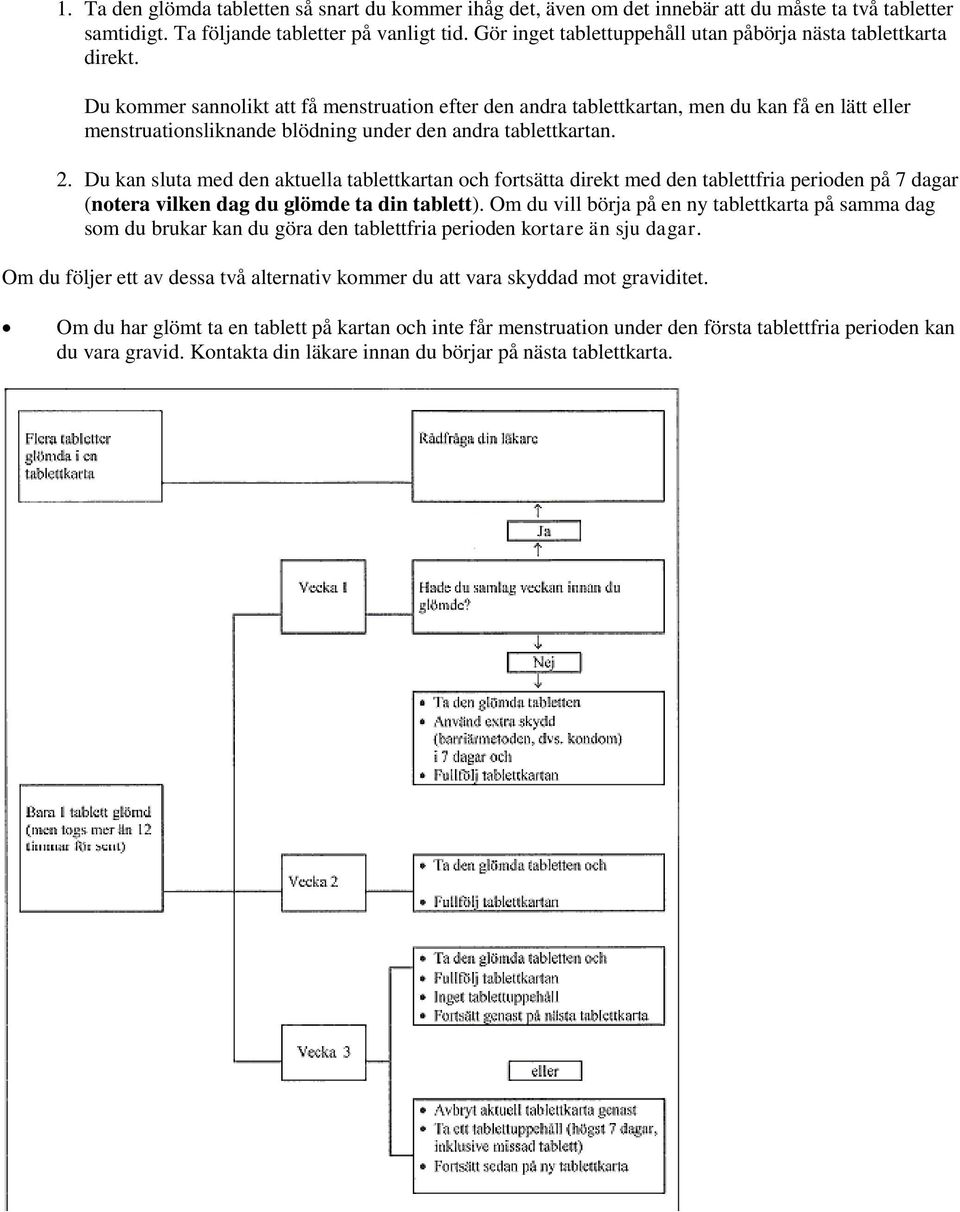 Du kommer sannolikt att få menstruation efter den andra tablettkartan, men du kan få en lätt eller menstruationsliknande blödning under den andra tablettkartan. 2.