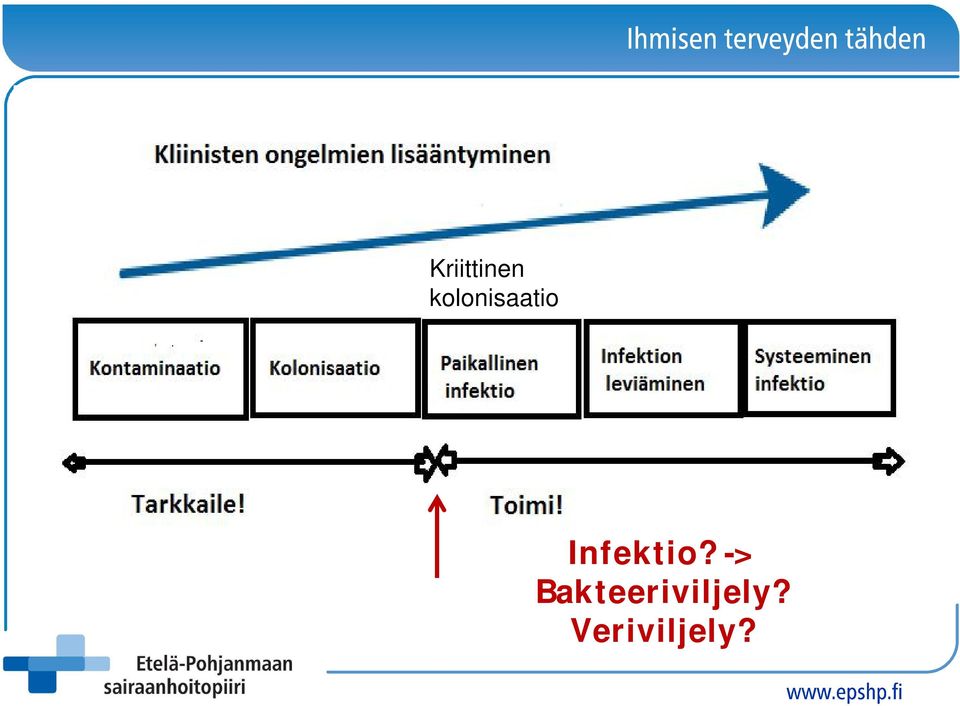 Infektio?