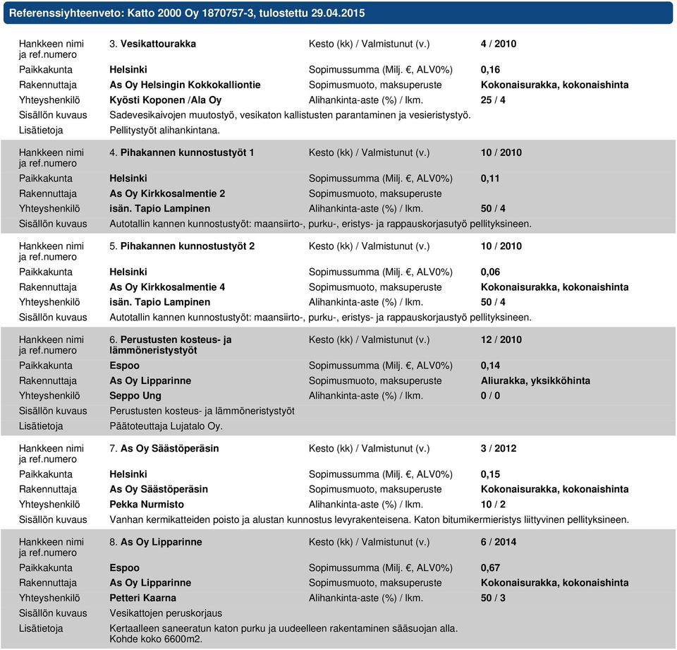 25 / 4 Lisätietoja Sadevesikaivojen muutostyö, vesikaton kallistusten parantaminen ja vesieristystyö. Pellitystyöt alihankintana. 4. Pihakannen kunnostustyöt 1 Kesto (kk) / Valmistunut (v.