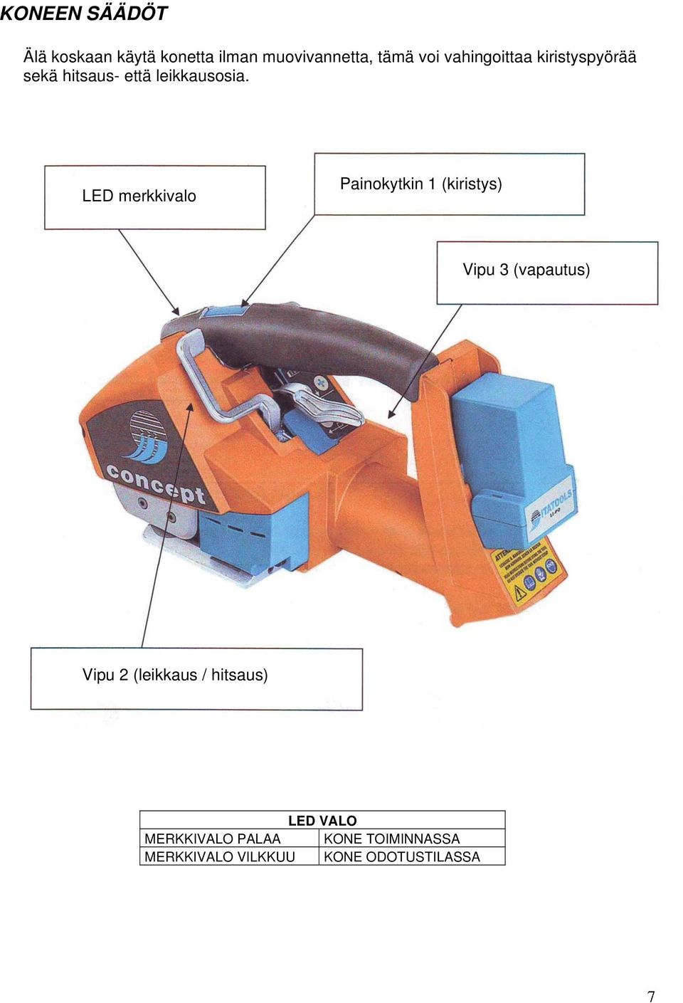 LED merkkivalo Painokytkin 1 (kiristys) Vipu 3 (vapautus) Vipu 2 (leikkaus