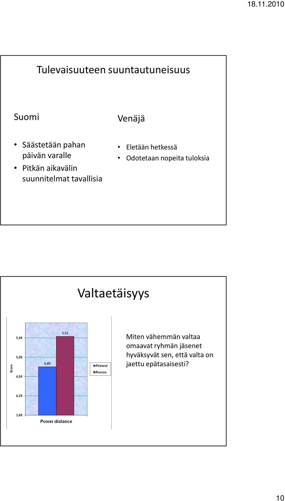 Odotetaan nopeita tuloksia Valtaetäisyys Miten vähemmän valtaa