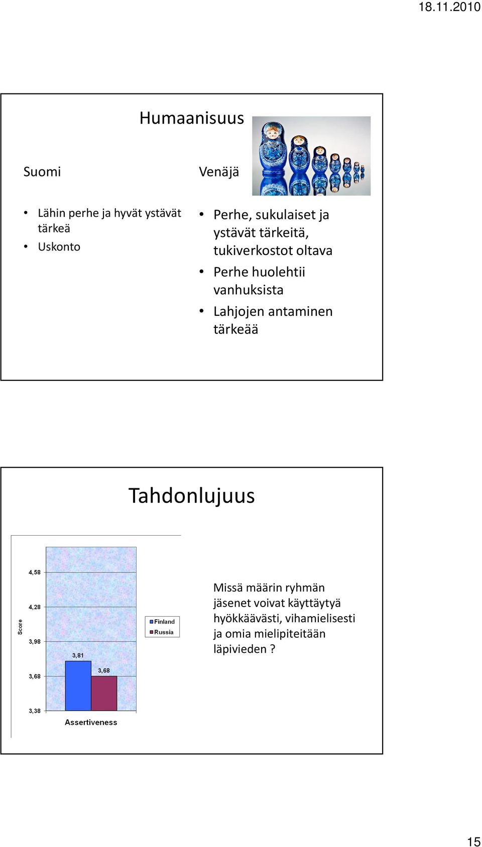 vanhuksista Lahjojen antaminen tärkeää Tahdonlujuus Missä määrin ryhmän