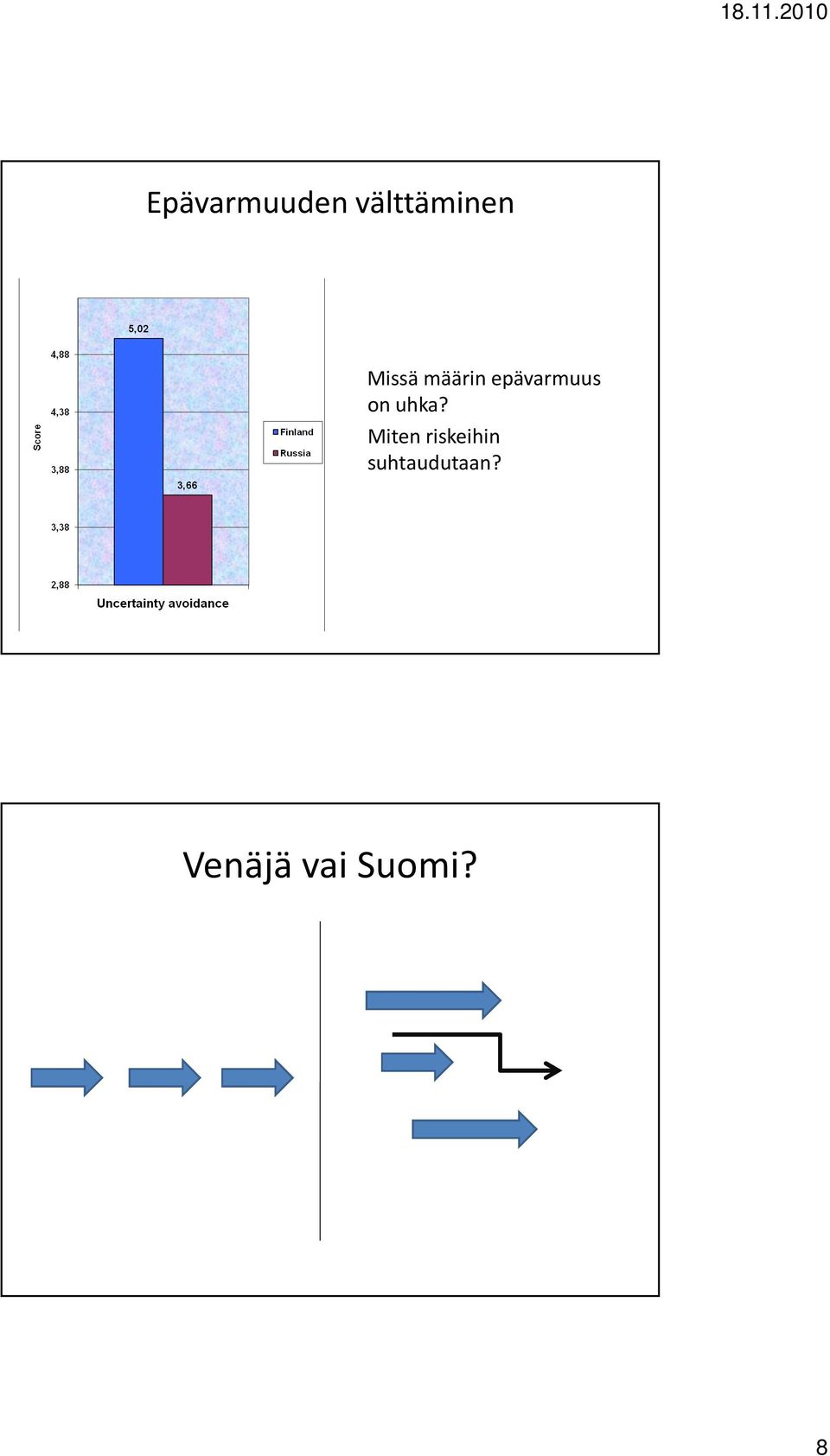 uhka? Miten riskeihin