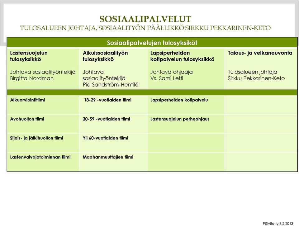 ohjaaja Vs.