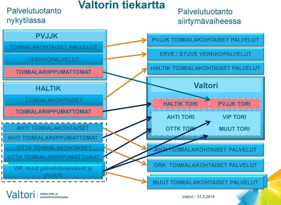 TOIMIALARIIPPUMATTOMAT HALTIK TORI AHTI TORI PVJJK TORI VIP TORI AHTI TOIMIALAKOHTAISET AHTI TOIMIALARIIPPUMATTOMAT OTTK TOIMIALAKOHTAISET OTTK