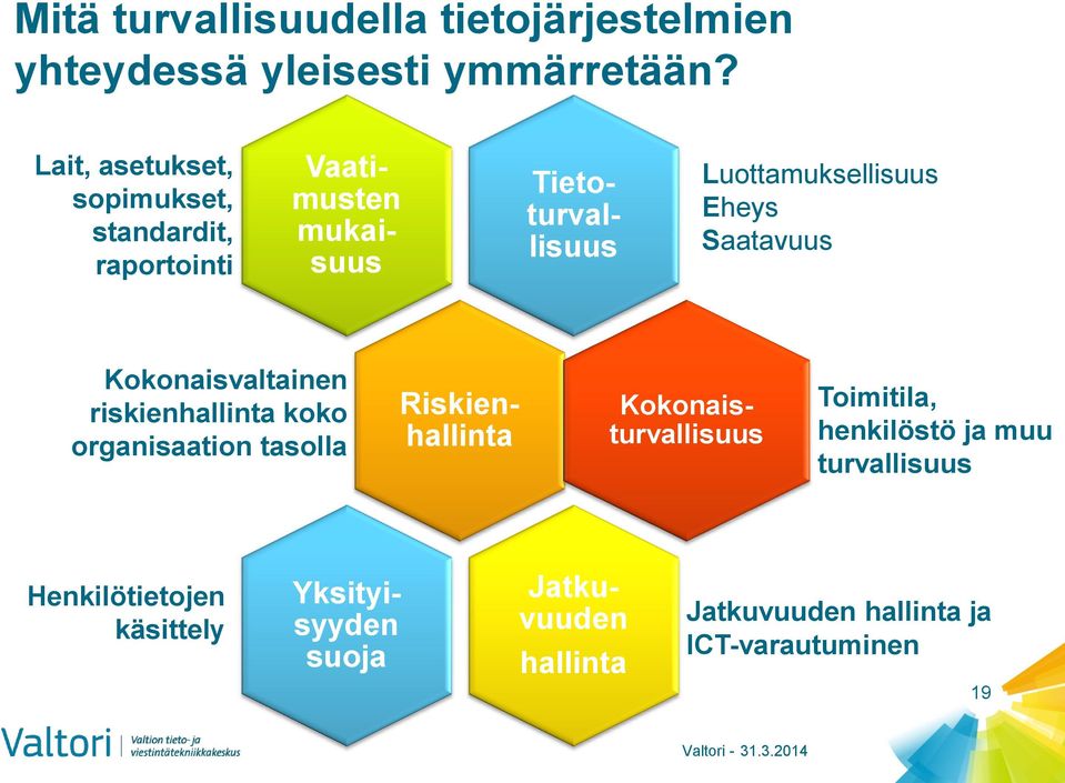 Eheys Saatavuus Kokonaisvaltainen riskienhallinta koko organisaation tasolla Riskienhallinta Kokonaisturvallisuus