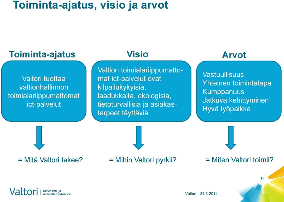 laadukkaita, ekologisia, tietoturvallisia ja asiakastarpeet täyttäviä Vastuullisuus Yhteinen