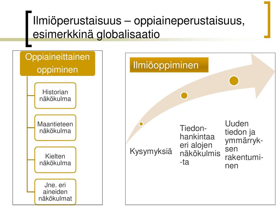 Maantieteen näkökulma Kielten näkökulma Kysymyksiä Tiedonhankintaa eri