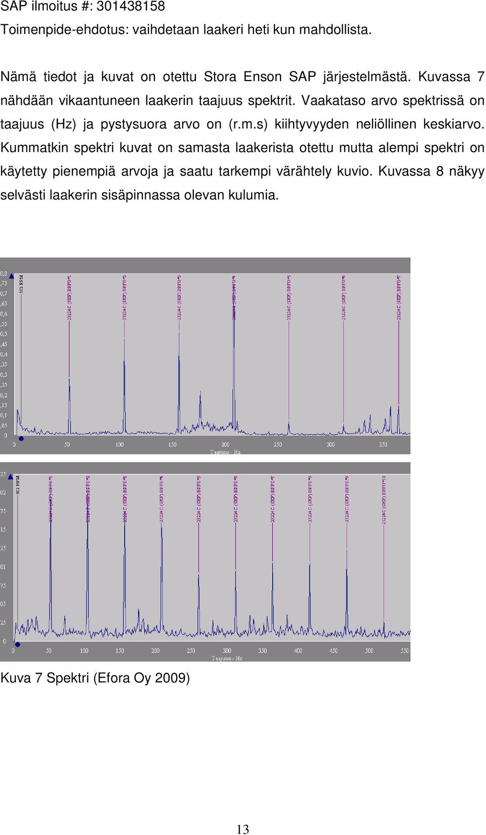 Vaakataso arvo spektrissä on taajuus (Hz) ja pystysuora arvo on (r.m.s) kiihtyvyyden neliöllinen keskiarvo.