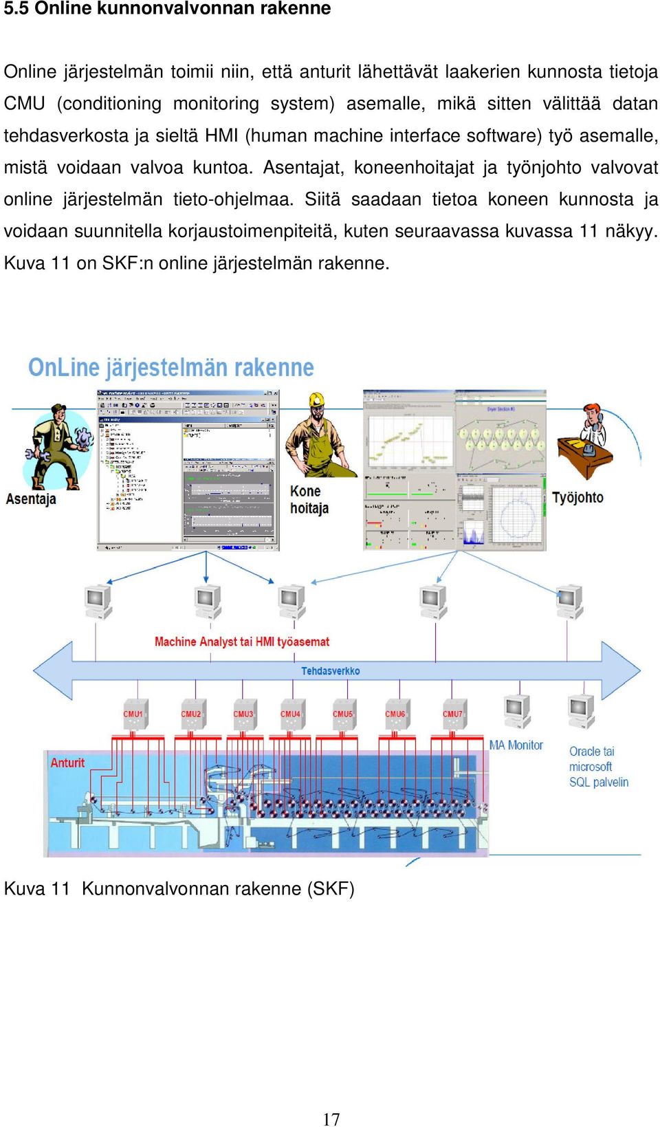voidaan valvoa kuntoa. Asentajat, koneenhoitajat ja työnjohto valvovat online järjestelmän tieto-ohjelmaa.