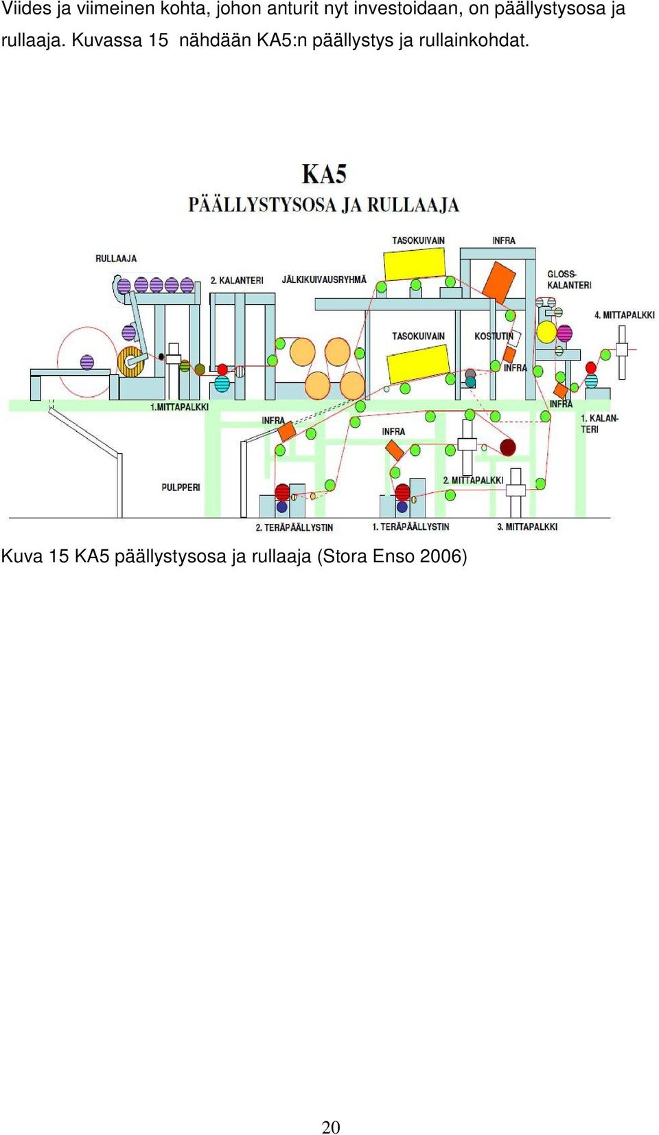 Kuvassa 15 nähdään KA5:n päällystys ja