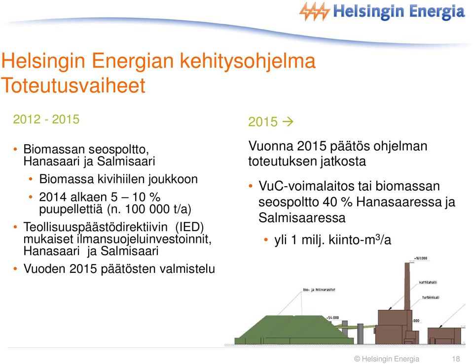 100 000 t/a) Teollisuuspäästödirektiivin (IED) mukaiset ilmansuojeluinvestoinnit, Hanasaari ja Salmisaari Vuoden 2015
