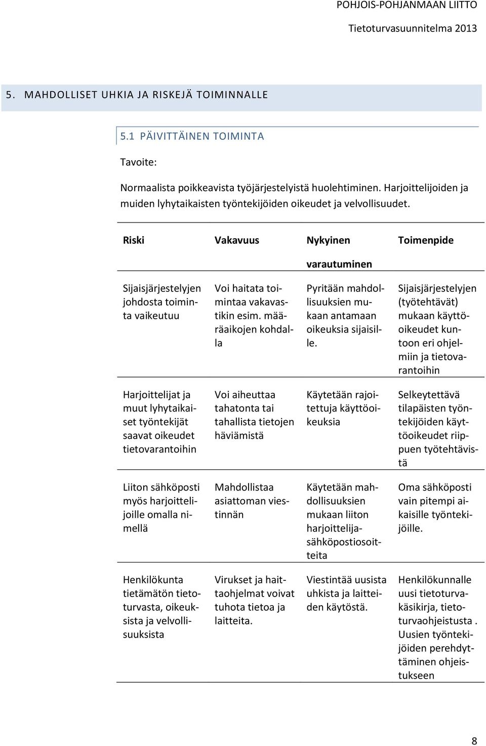 Riski Vakavuus Nykyinen Toimenpide varautuminen Sijaisjärjestelyjen johdosta toiminta vaikeutuu Voi haitata toimintaa vakavastikin esim.