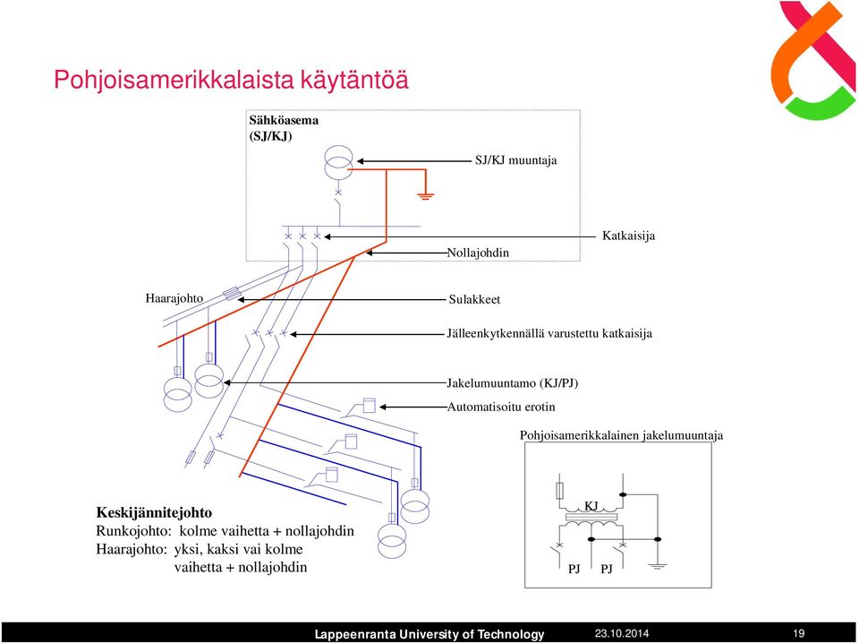 Automatisoitu erotin Pohjoisamerikkalainen jakelumuuntaja Keskijännitejohto Runkojohto: