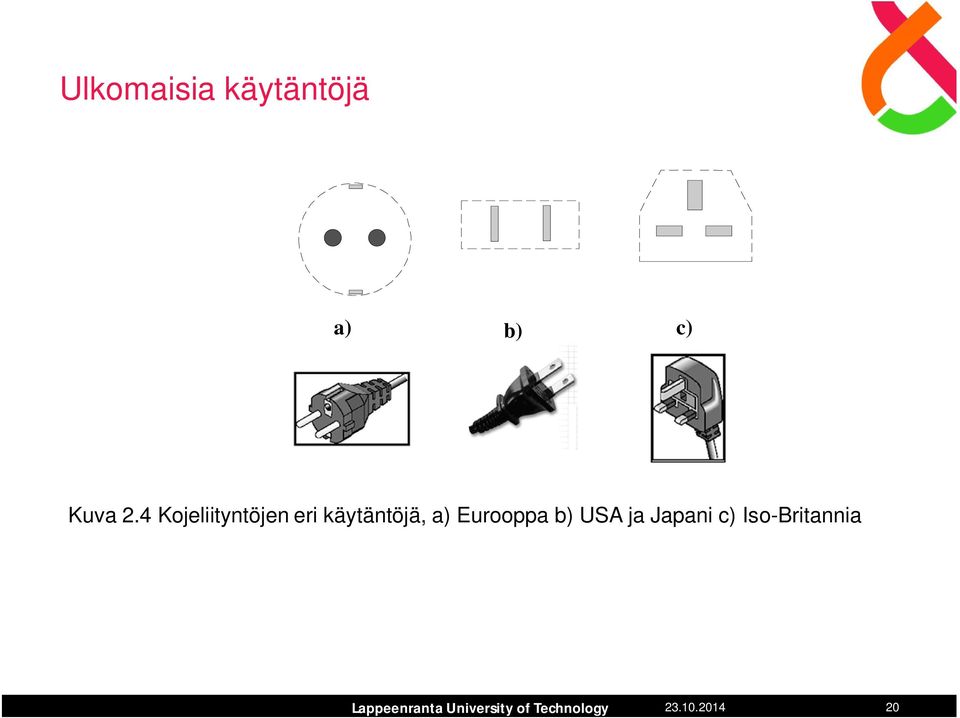 4 Kojeliityntöjen eri