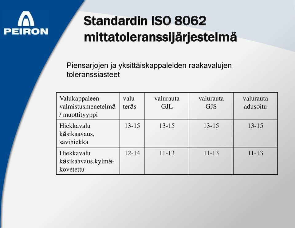 savihiekka Hiekkavalu käsikaavaus,kylmäkovetettu valu teräs valurauta GJL